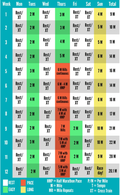 half marathon training plan