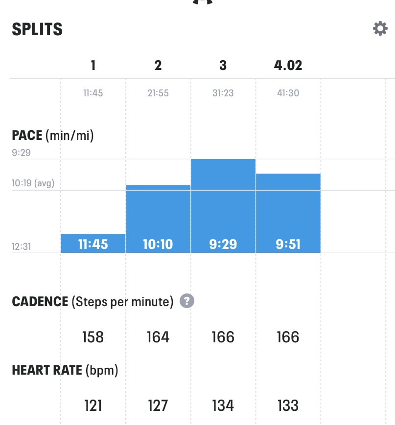 Half Marathon Training 